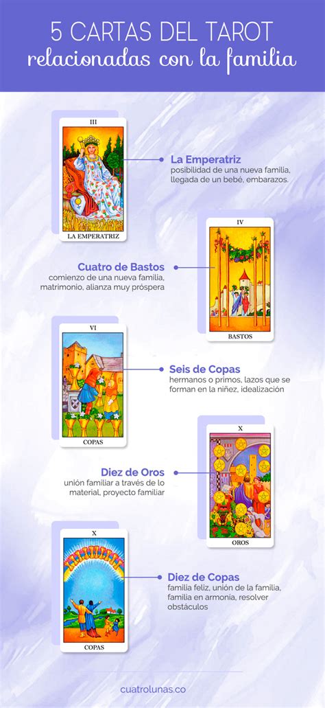 tarot familia|The Familiar Tarot